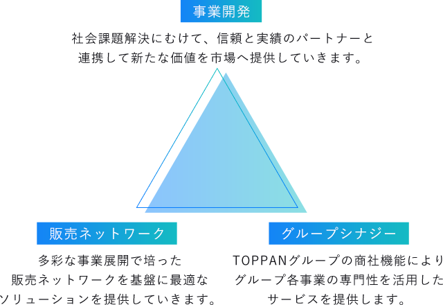 事業開発 販売ネットワーク グループシナジー